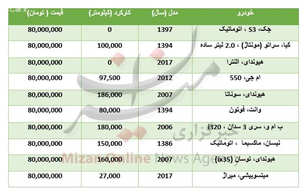 با 80 میلیون تومان چه خودروهایی می توان خرید؟ +جدول قیمت